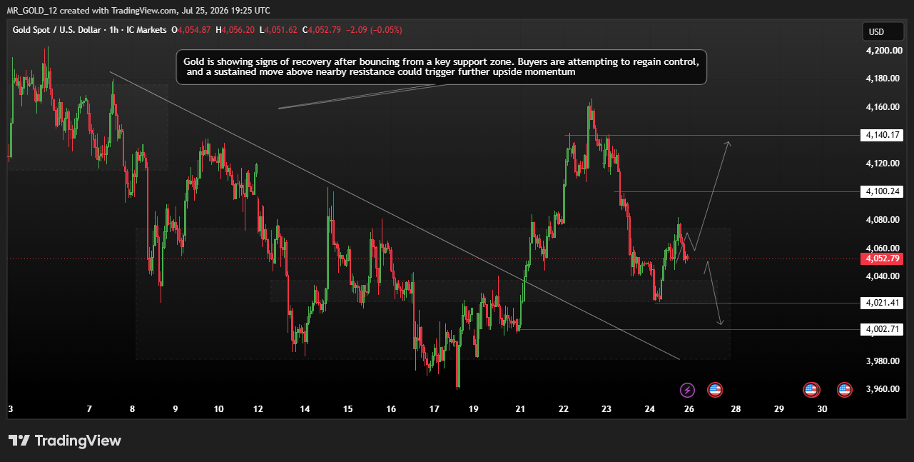 ICMARKETS:XAUUSD Chart Image by MR_GOLD_12