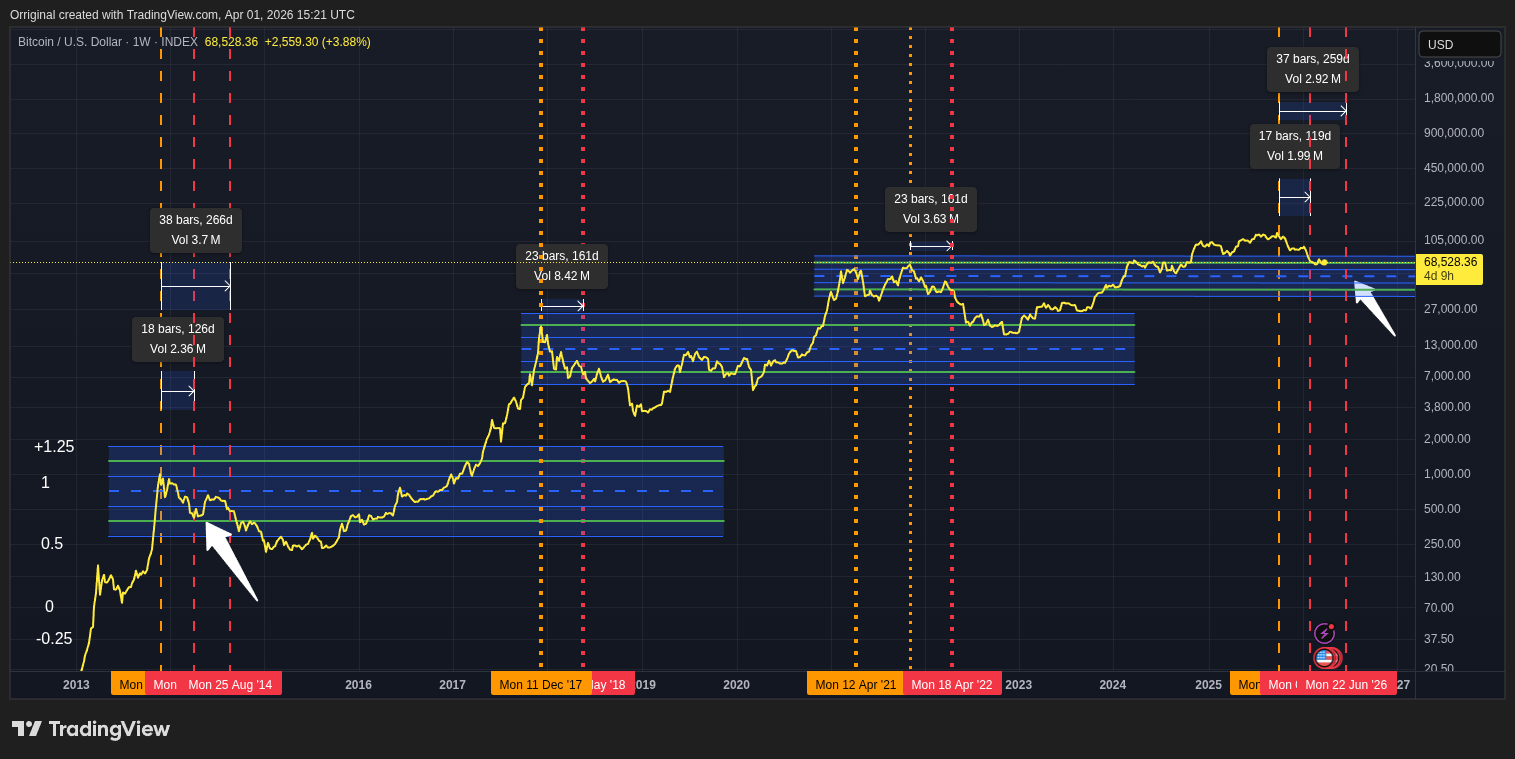 INDEX:BTCUSD Chart Image by Orriginal