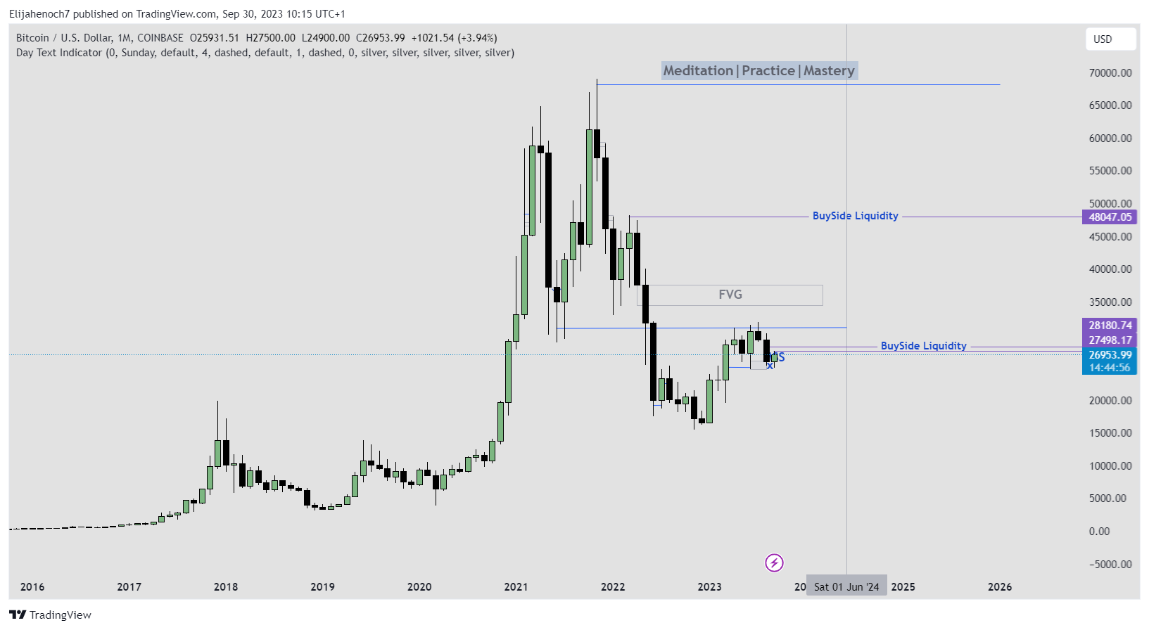 COINBASE:BTCUSD Immagine del grafico by Elijahenoch7