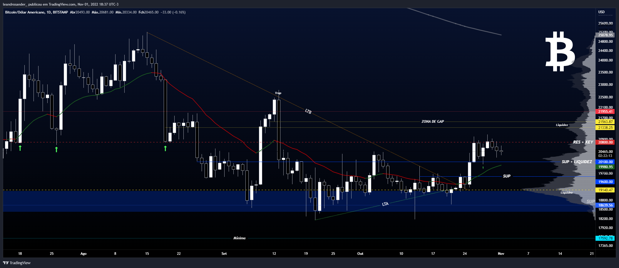 BITSTAMP:BTCUSD Image du graphique par leandrosander_