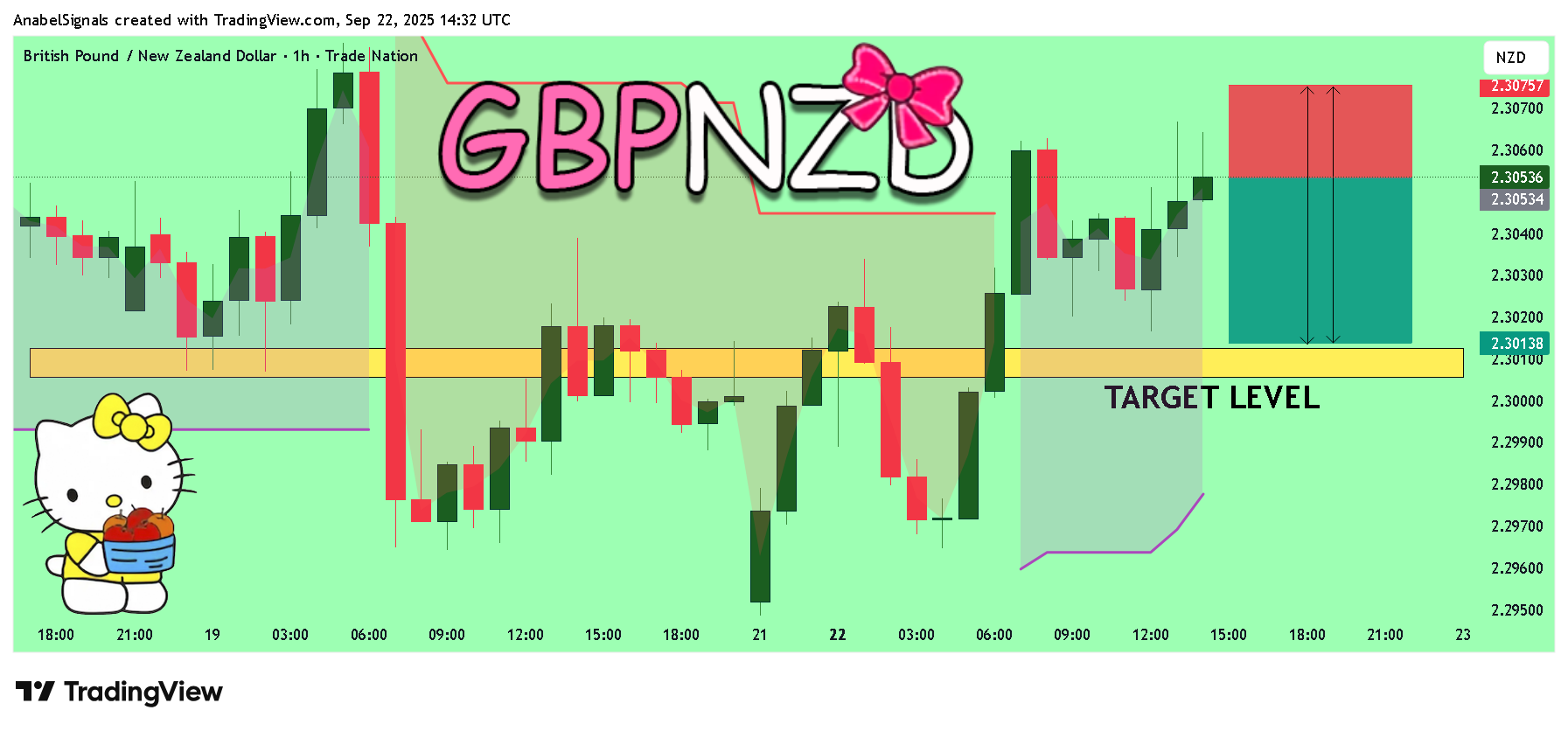 TRADENATION:GBPNZD Chart Image by AnabelSignals