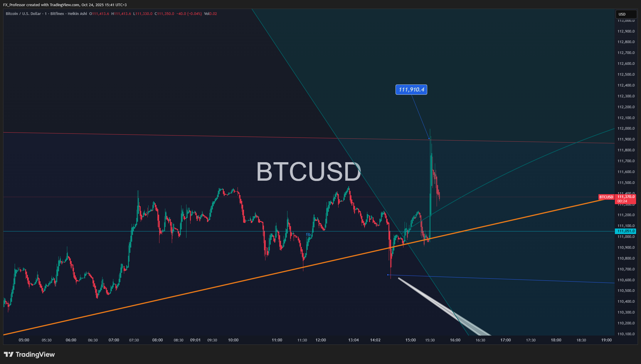 BITFINEX:BTCUSD Chart Image by FX_Professor