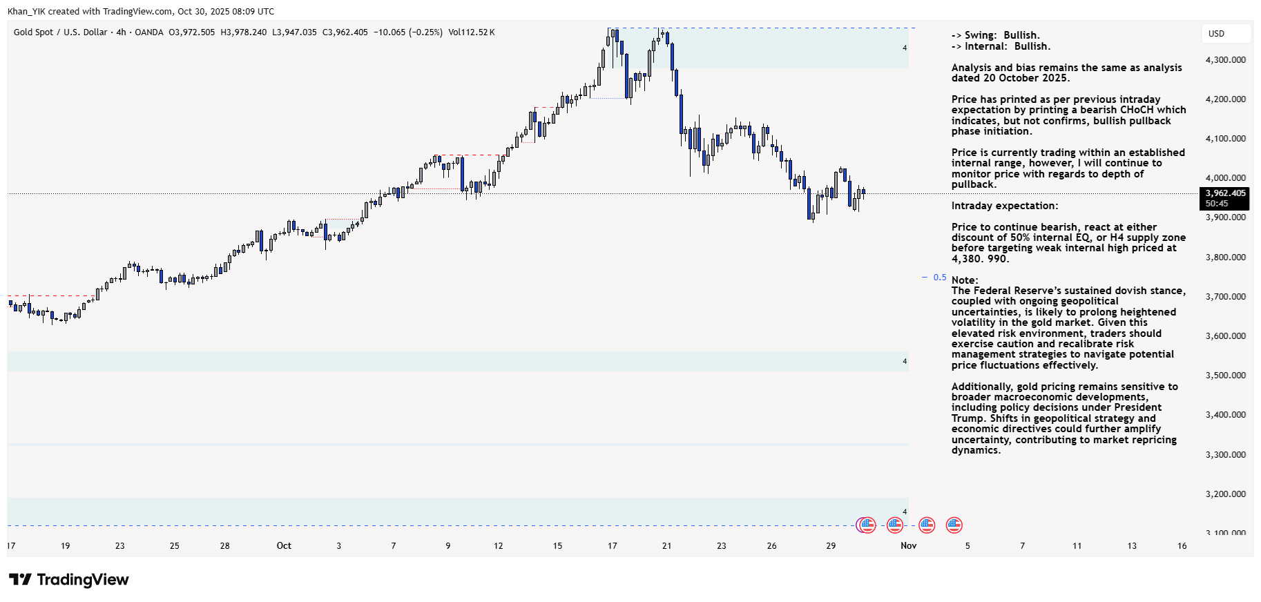 OANDA:XAUUSD Chart Image by Khan_YIK