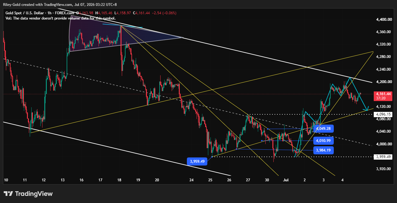FOREXCOM:XAUUSD Chart Image by sxxw4663
