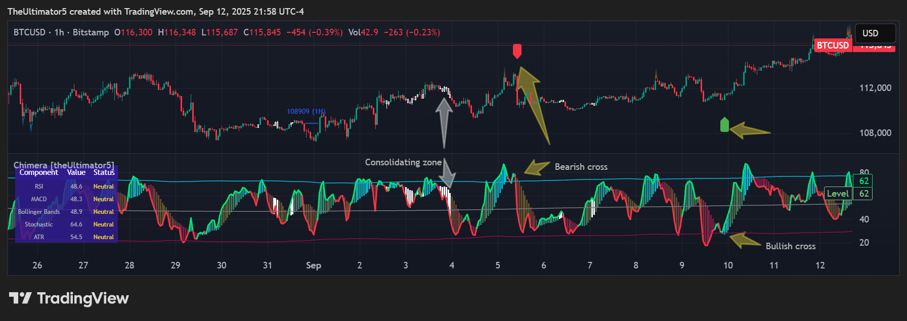 BITSTAMP:BTCUSD Chart Image by TheUltimator5