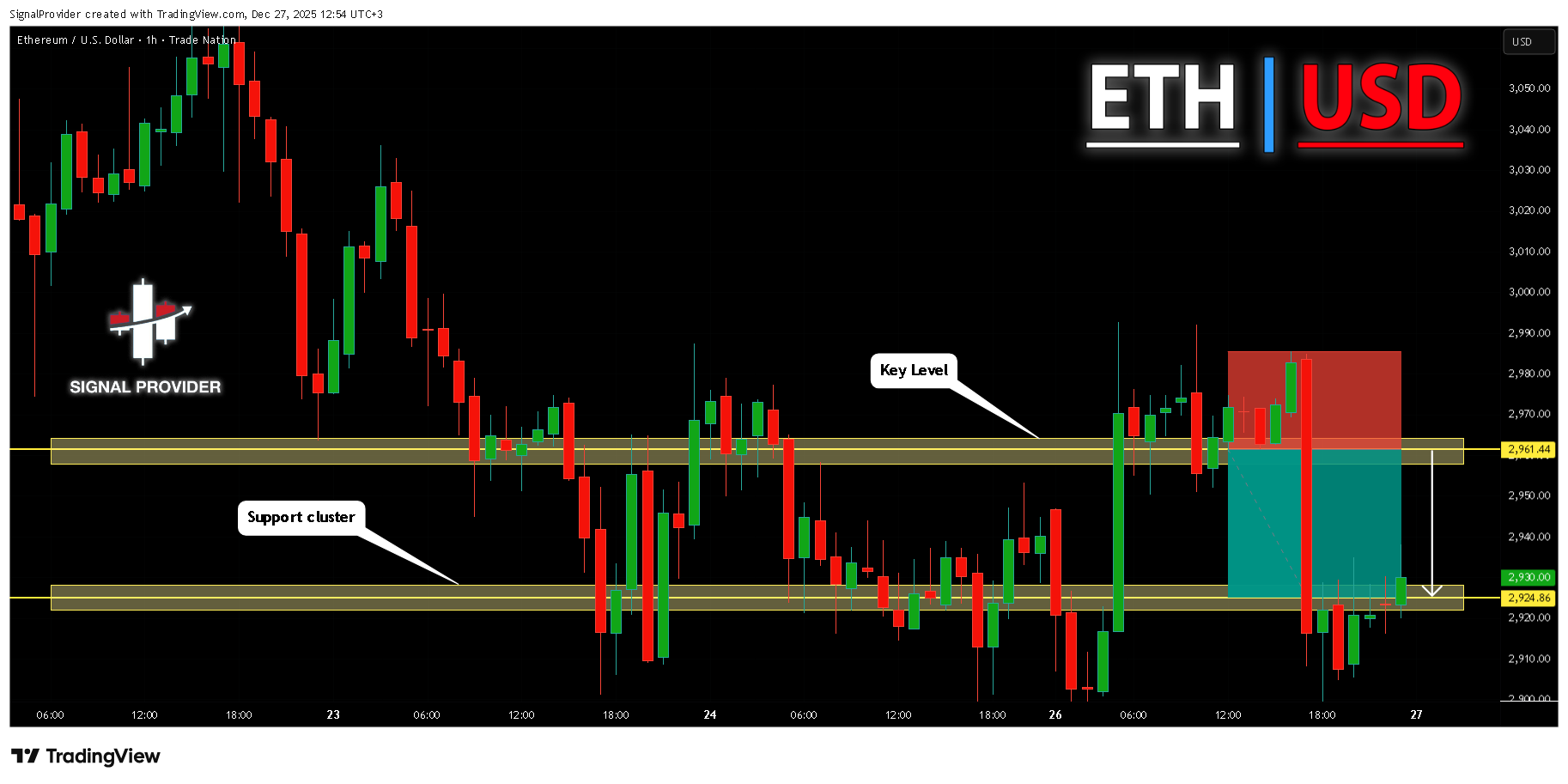 TRADENATION:ETHUSD Chart Image by SignalProvider