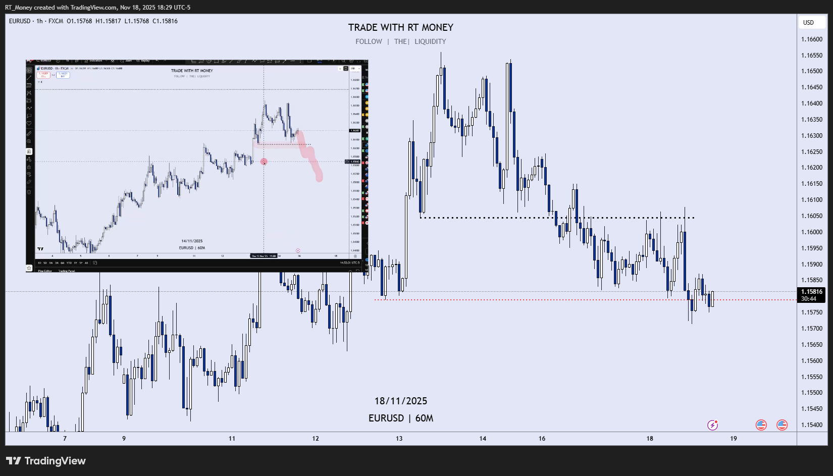 FX:EURUSD Chart Image by RT_Money