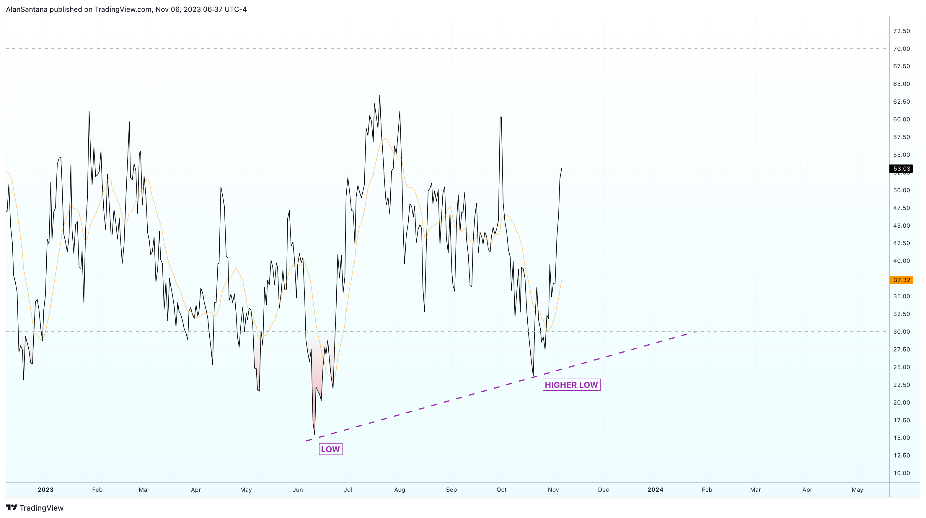 BINANCE:ENSBTC Imagen del gráfico de MasterAnanda
