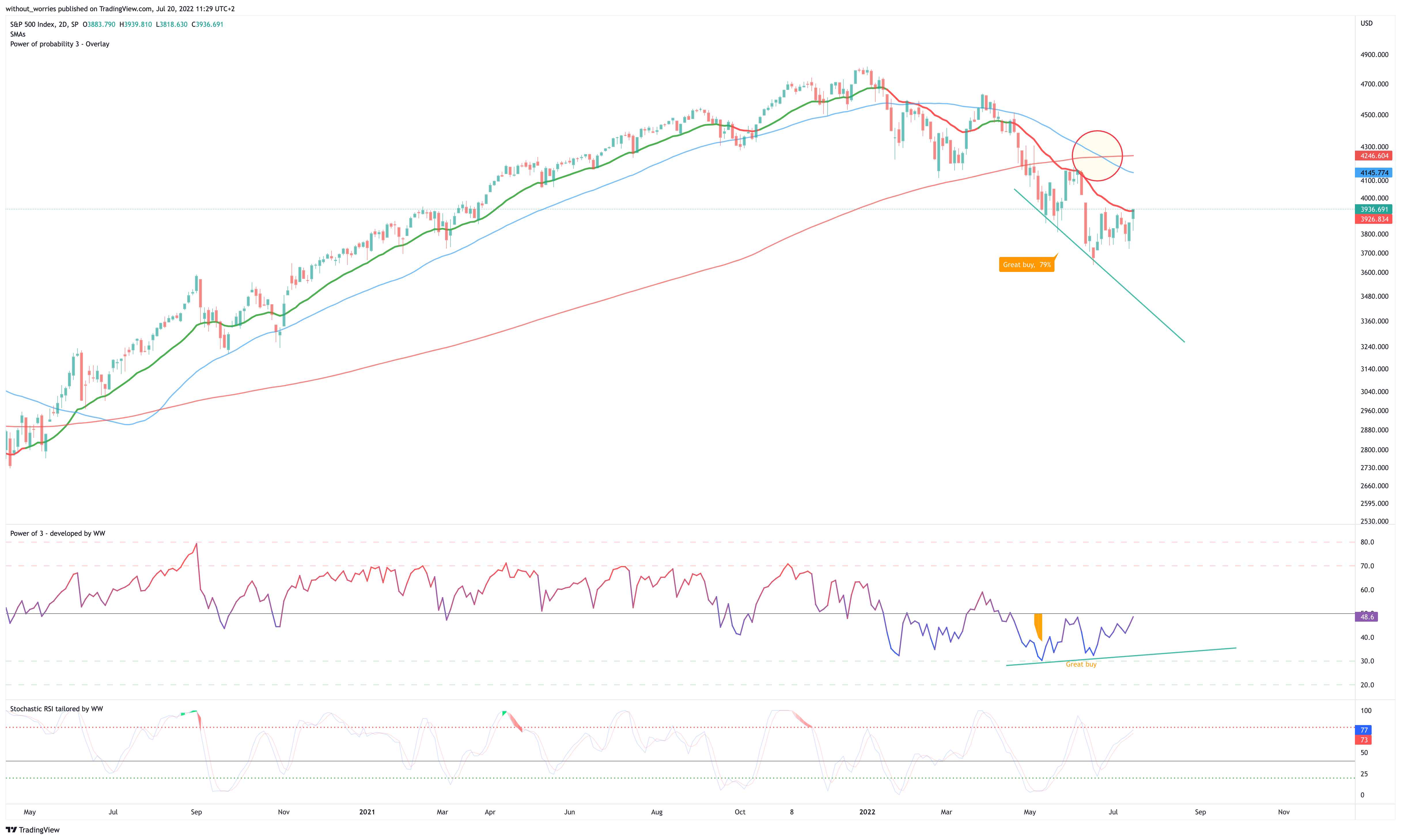 SP:SPX Immagine del grafico by without_worries