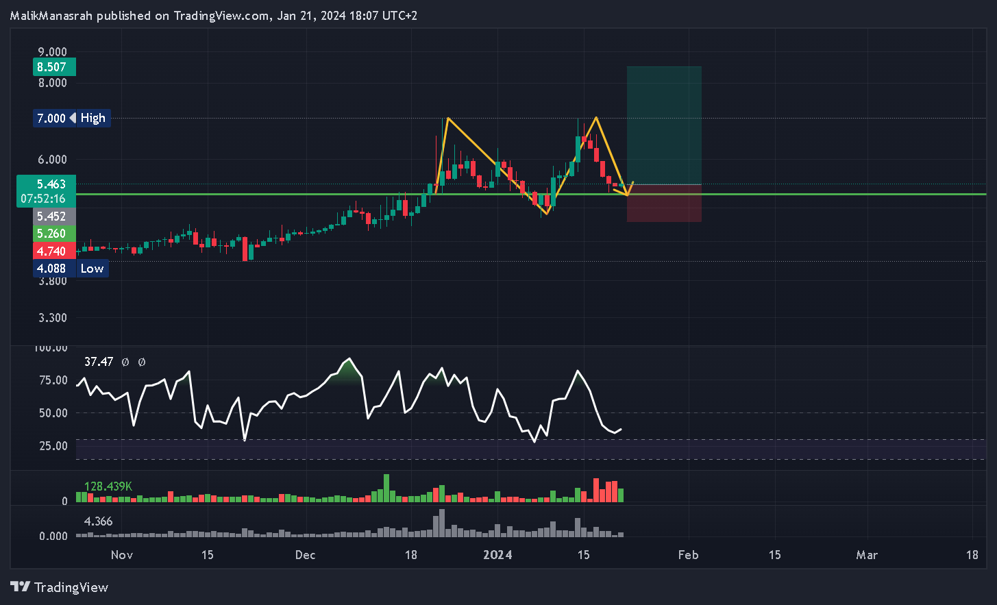 KUCOIN:PROMUSDT Image du graphique par xmtraderx