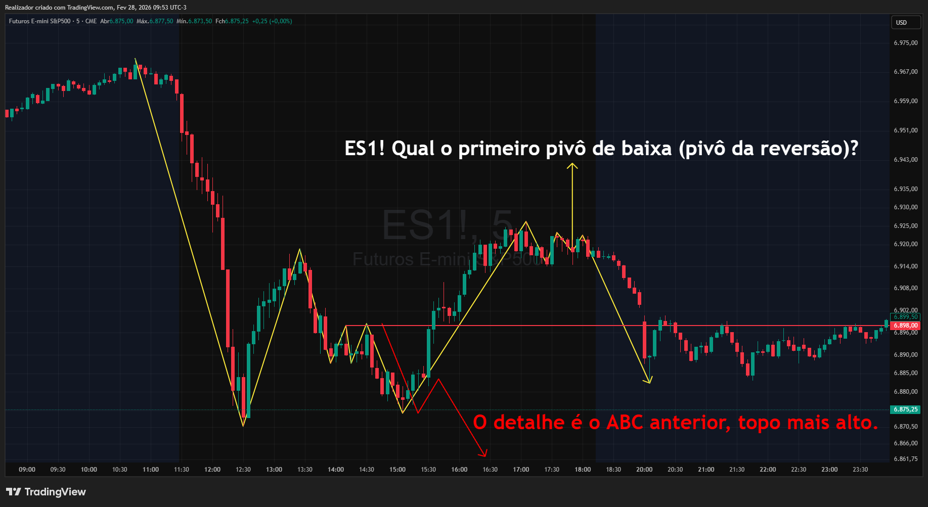 CME_MINI_DL:ES1! Chart Image by Realizador