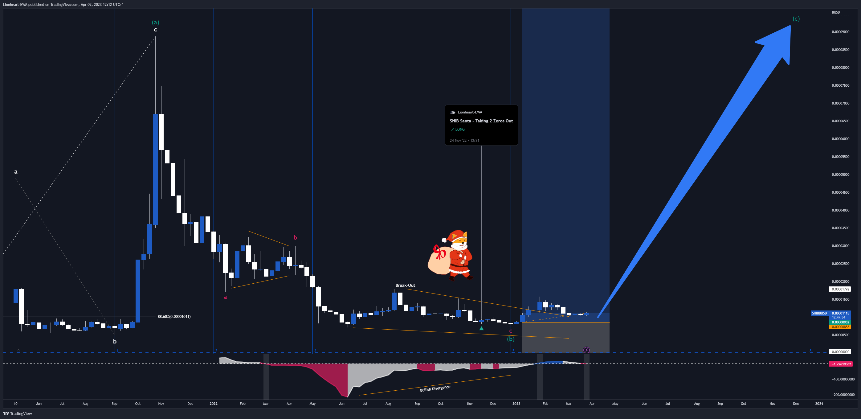 BINANCE:SHIBBUSD Chartbild von Lionheart-EWA