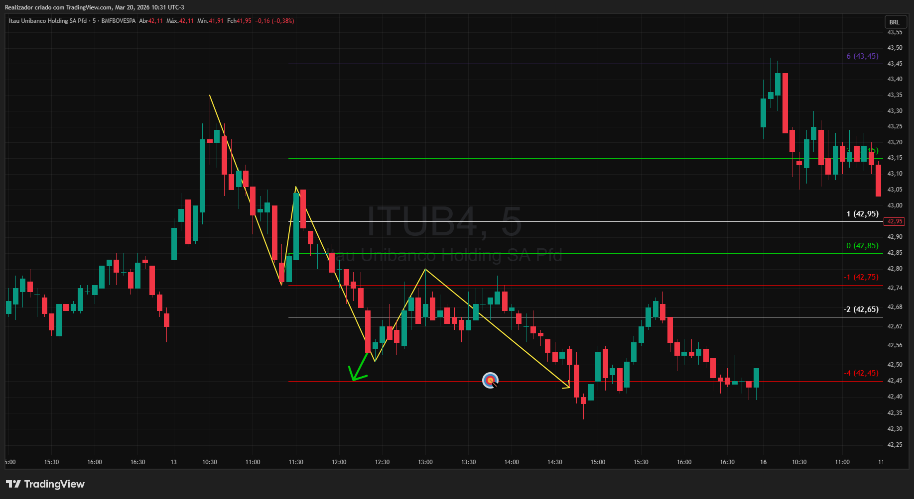 BMFBOVESPA_DLY:ITUB4 Chart Image by Realizador