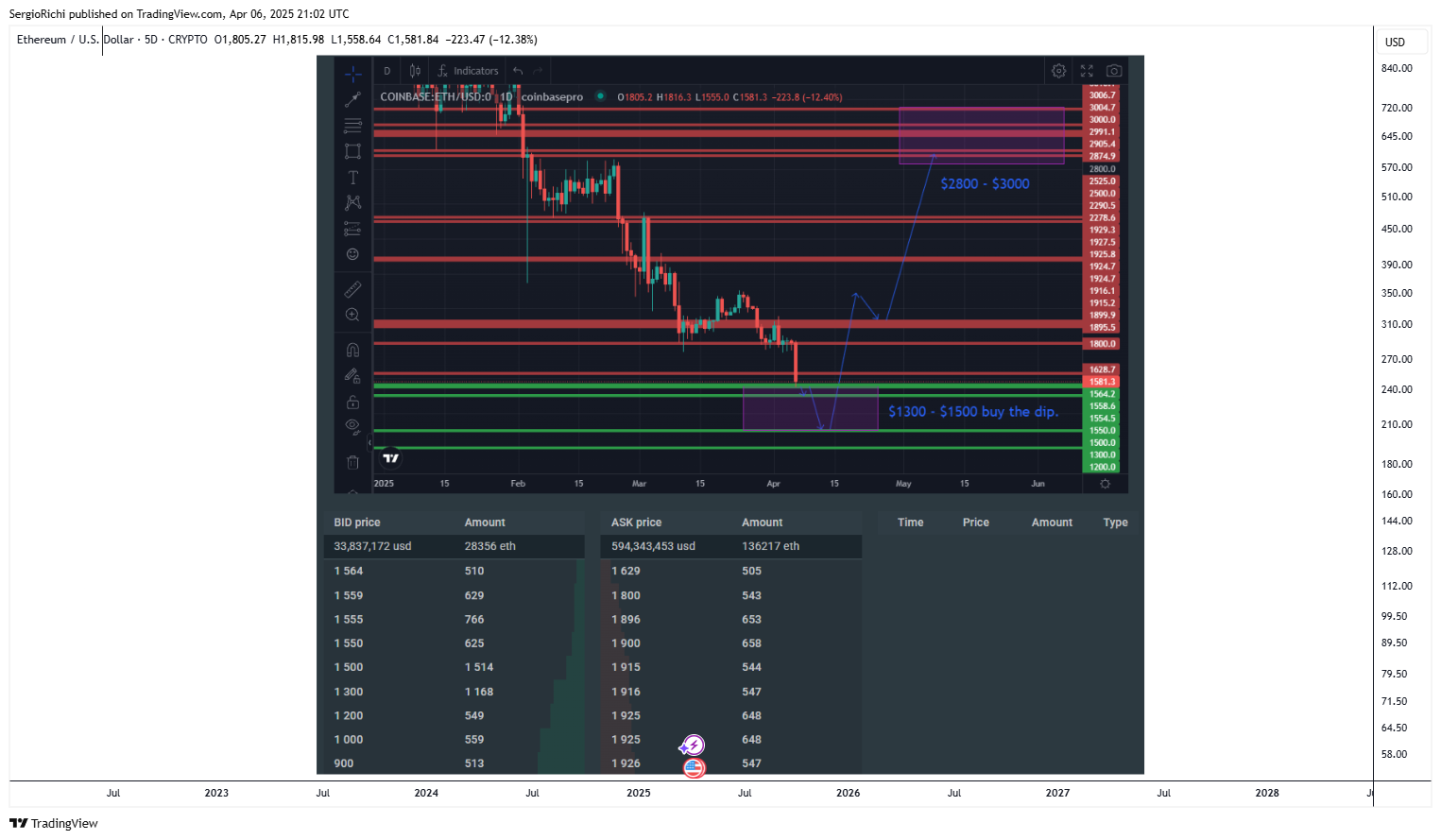 CRYPTO:ETHUSD Chart Image by StockWhaleX