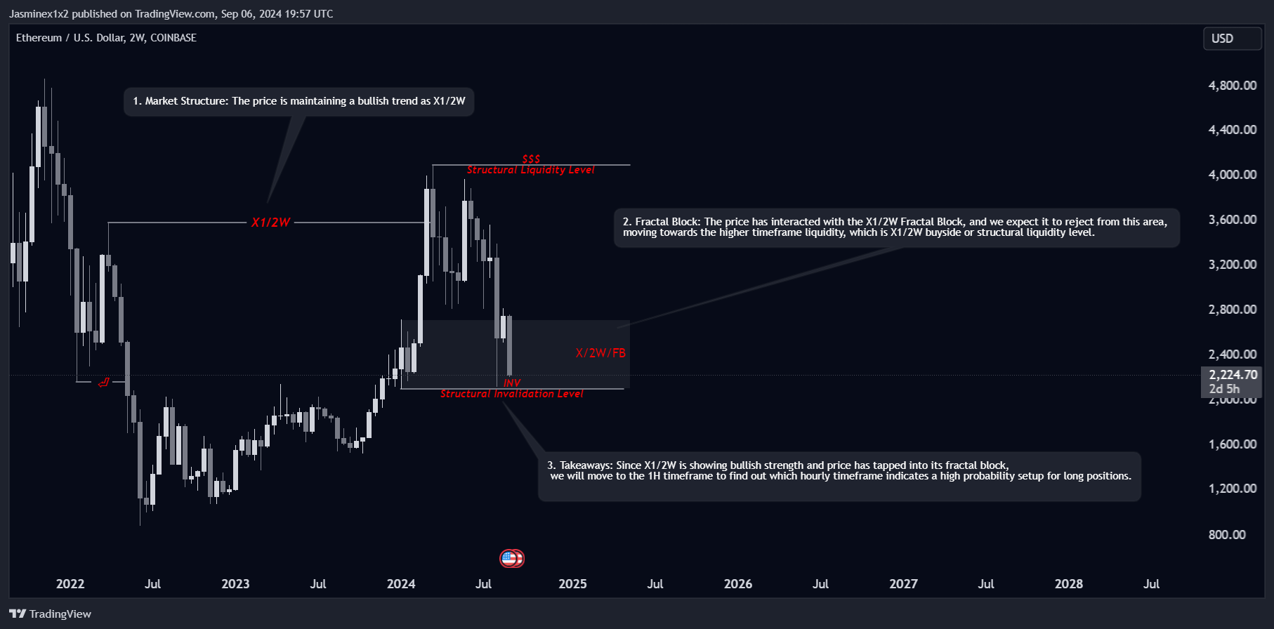 COINBASE:ETHUSD Chart Image by Jasminex1x2