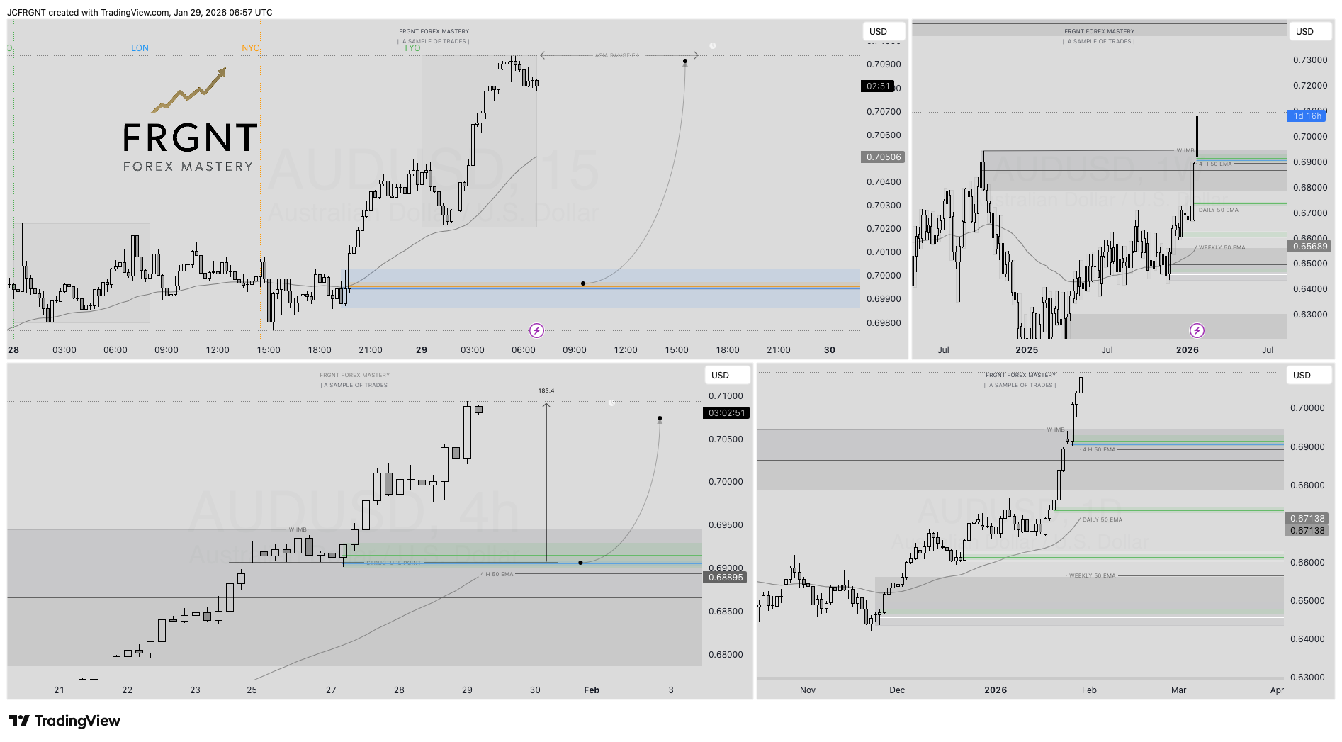 FX:AUDUSD Chart Image by JCFRGNT