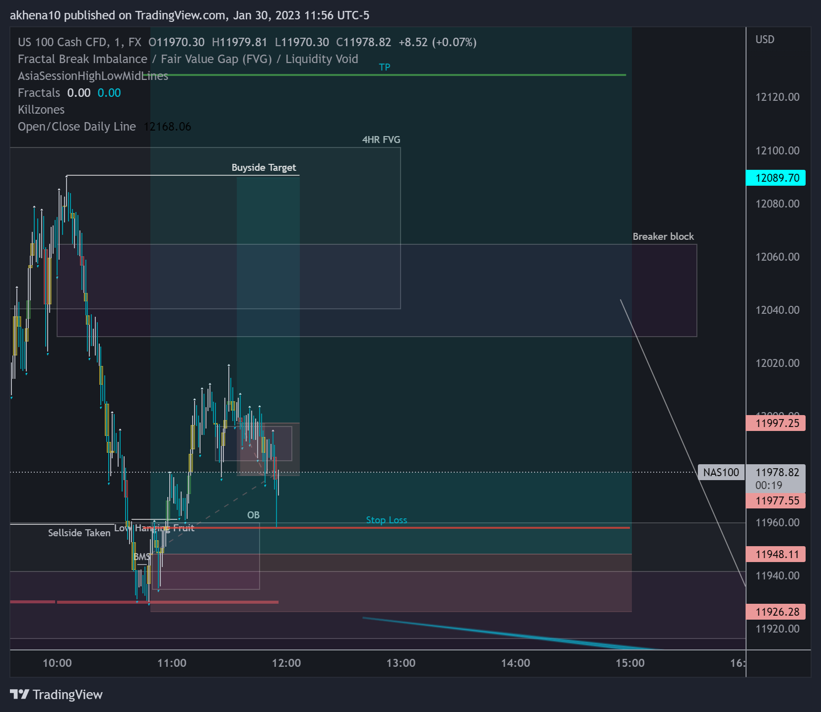 FX:NAS100チャート画像 - akhena10fxの投稿