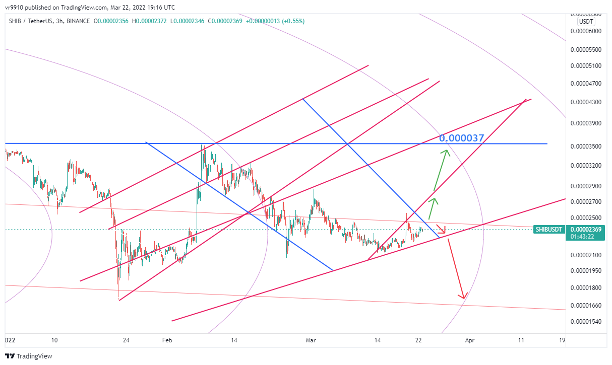 BINANCE:SHIBUSDT Chart Image by vr9910