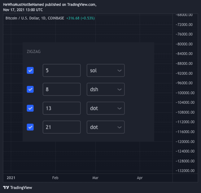 COINBASE:BTCUSD Chart Image by Trendoscope
