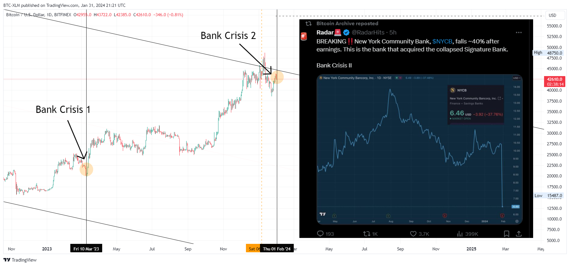 BITFINEX:BTCUSD 图表图片 由 BTC-XLM 提供