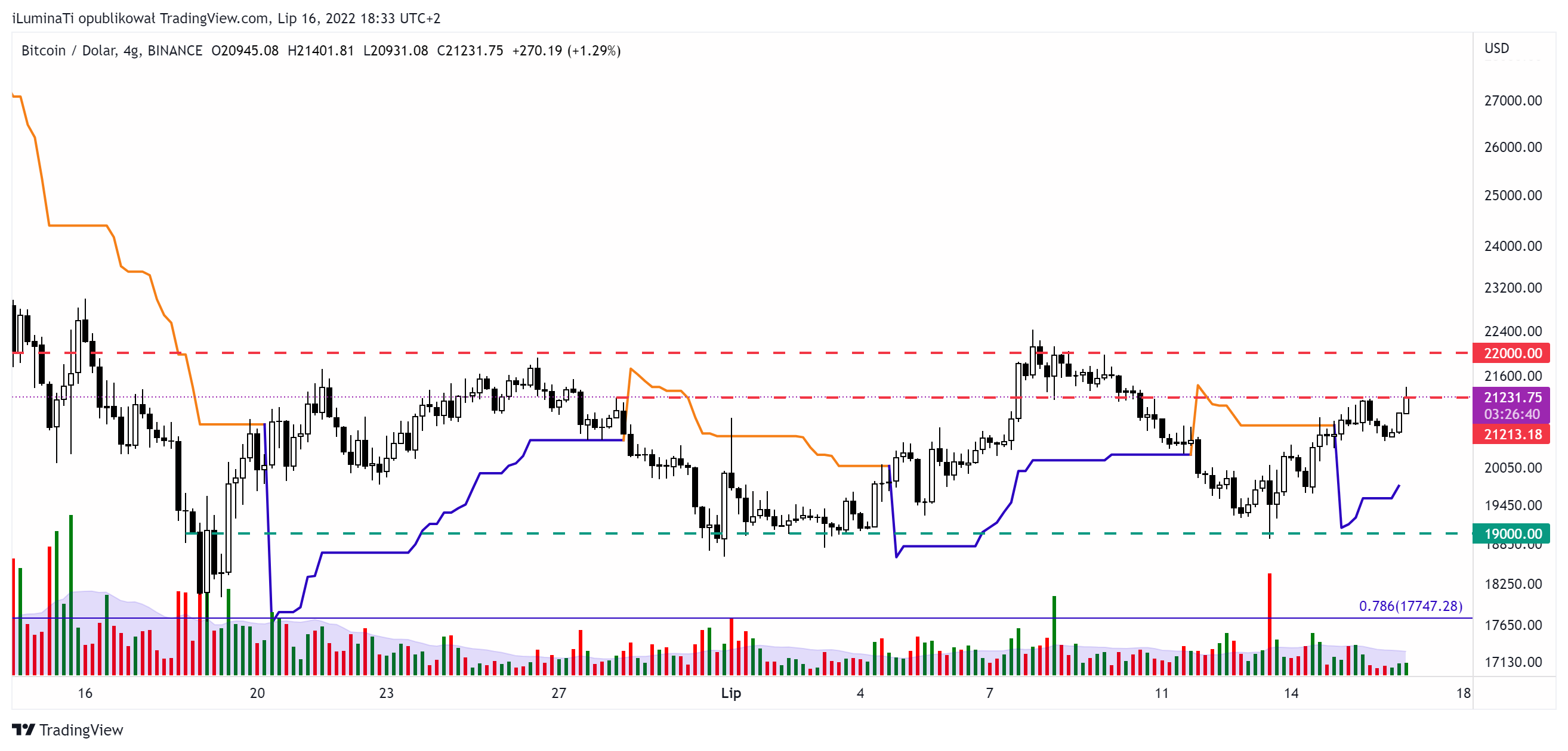 BINANCE:BTCUSD Chart Image by GieldowiArystokraci