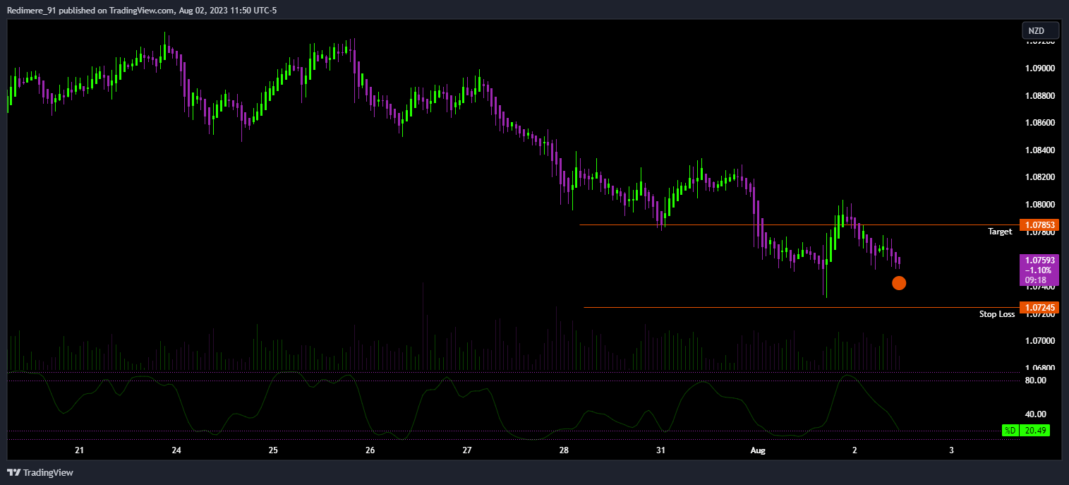 Снимок графика «OANDA:AUDNZD» от Redimere_91