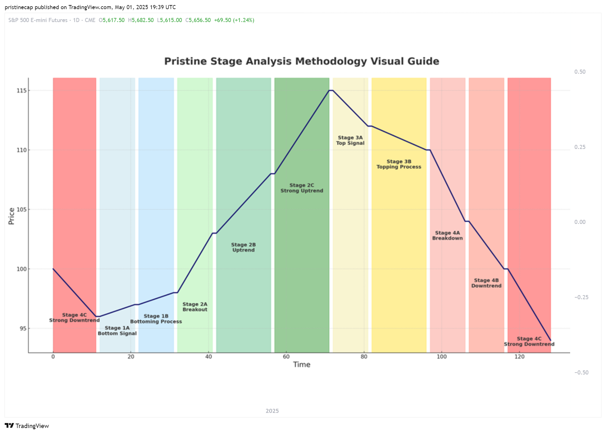 CME_MINI:ES1! Chart Image by pristinecap