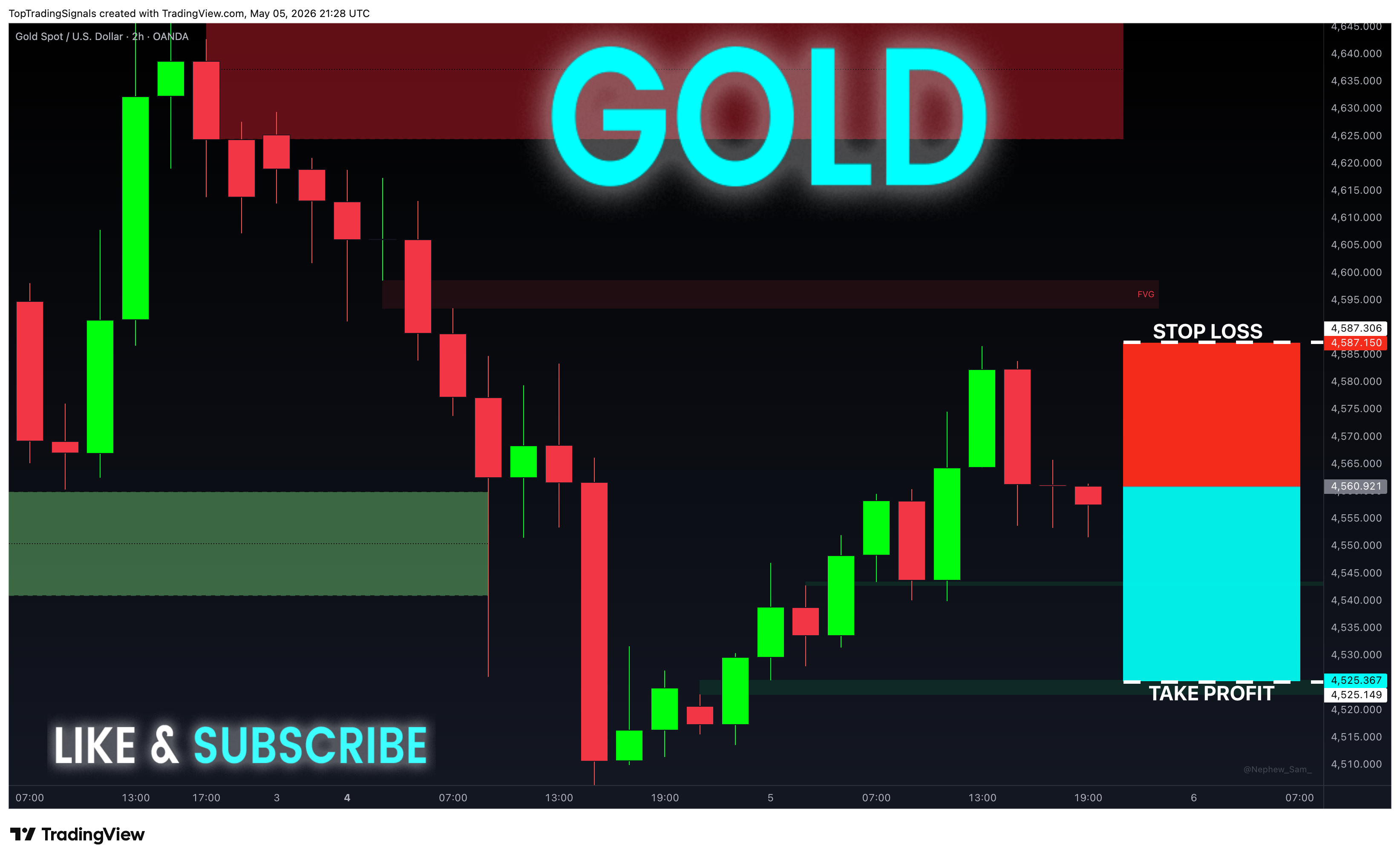 OANDA:XAUUSD 차트 이미지 - TopTradingSignals 제공