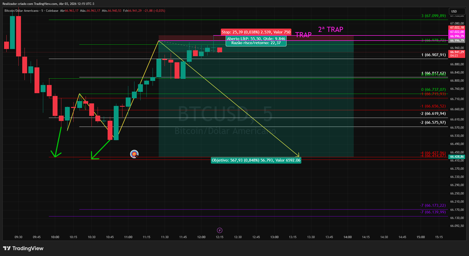 COINBASE:BTCUSD Chart Image by Realizador