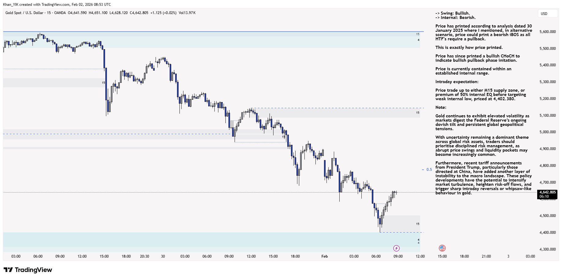 OANDA:XAUUSD Chart Image by Khan_YIK