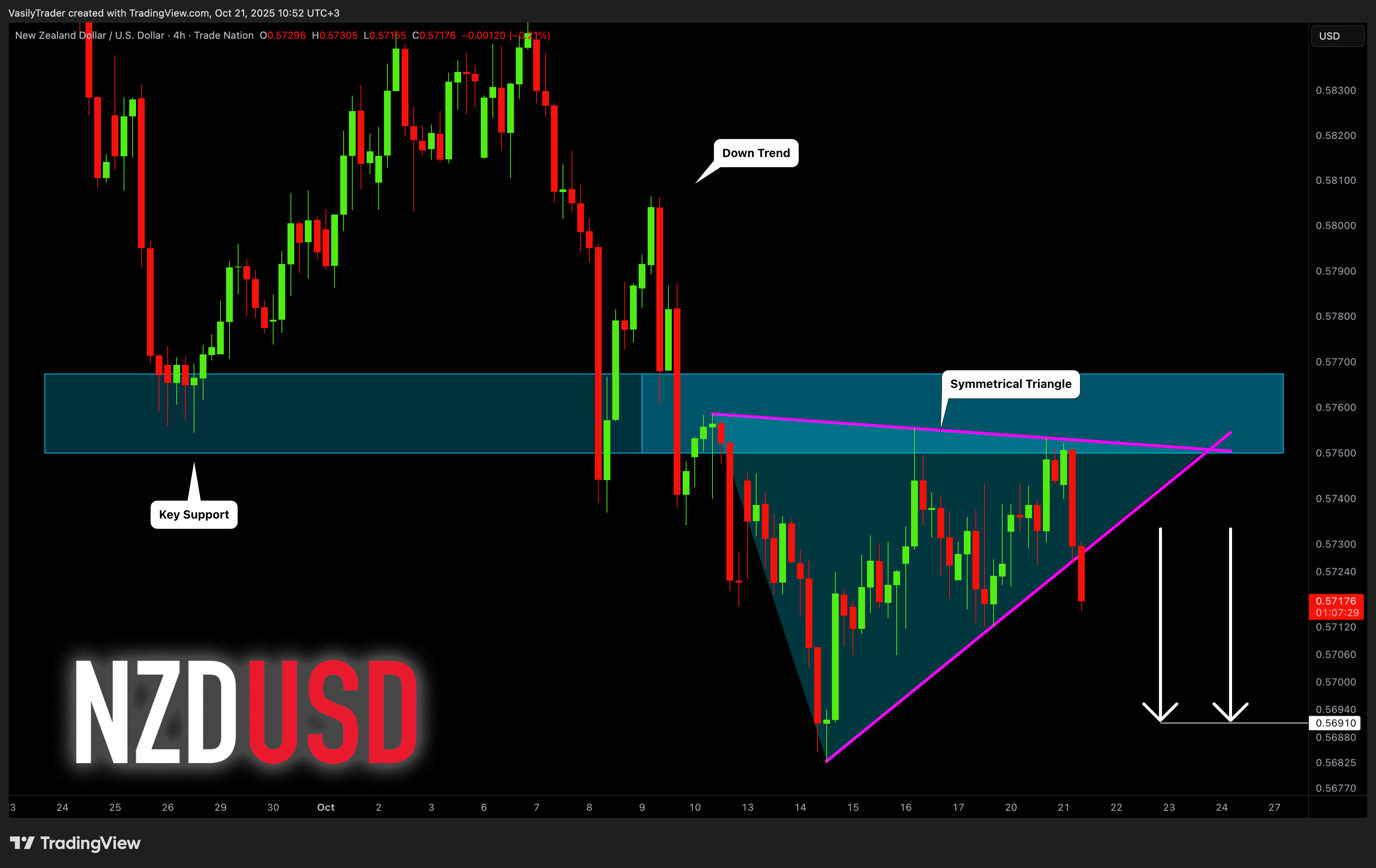 TRADENATION:NZDUSD Chart Image by VasilyTrader