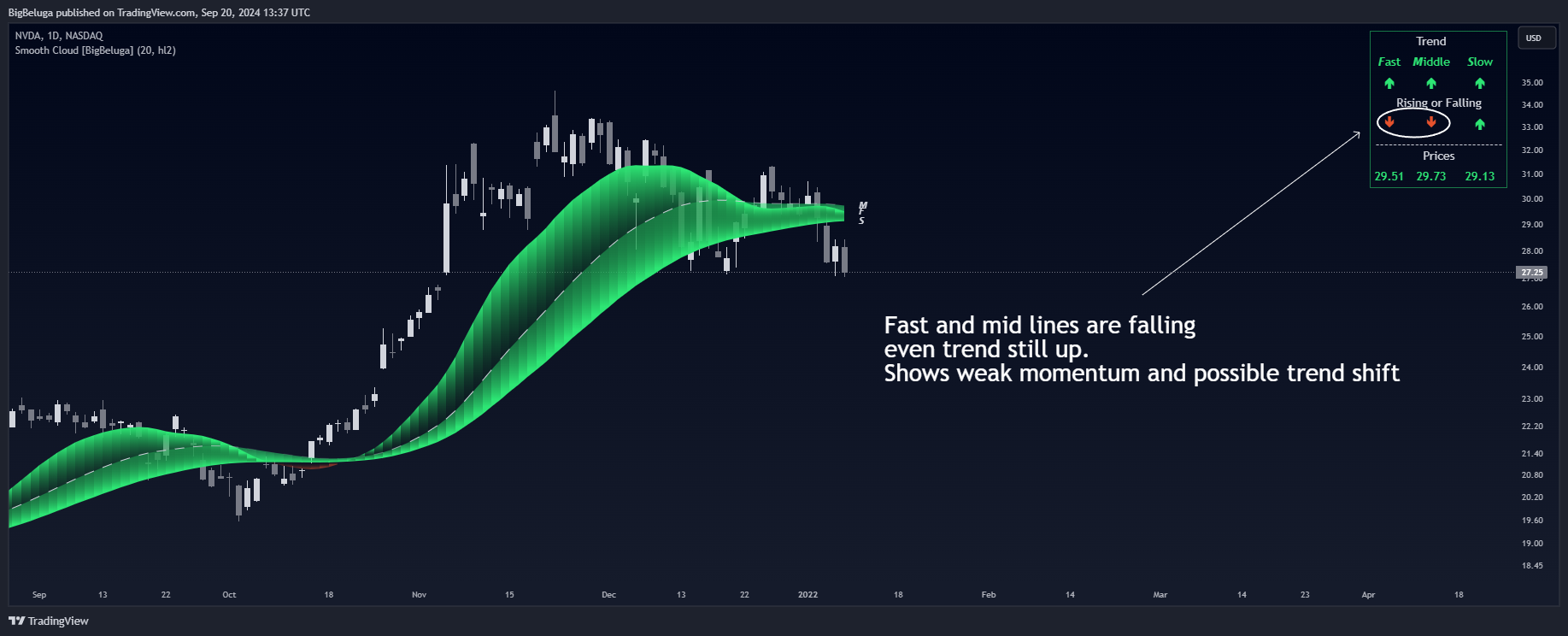 BATS:NVDA Chart Image by BigBeluga