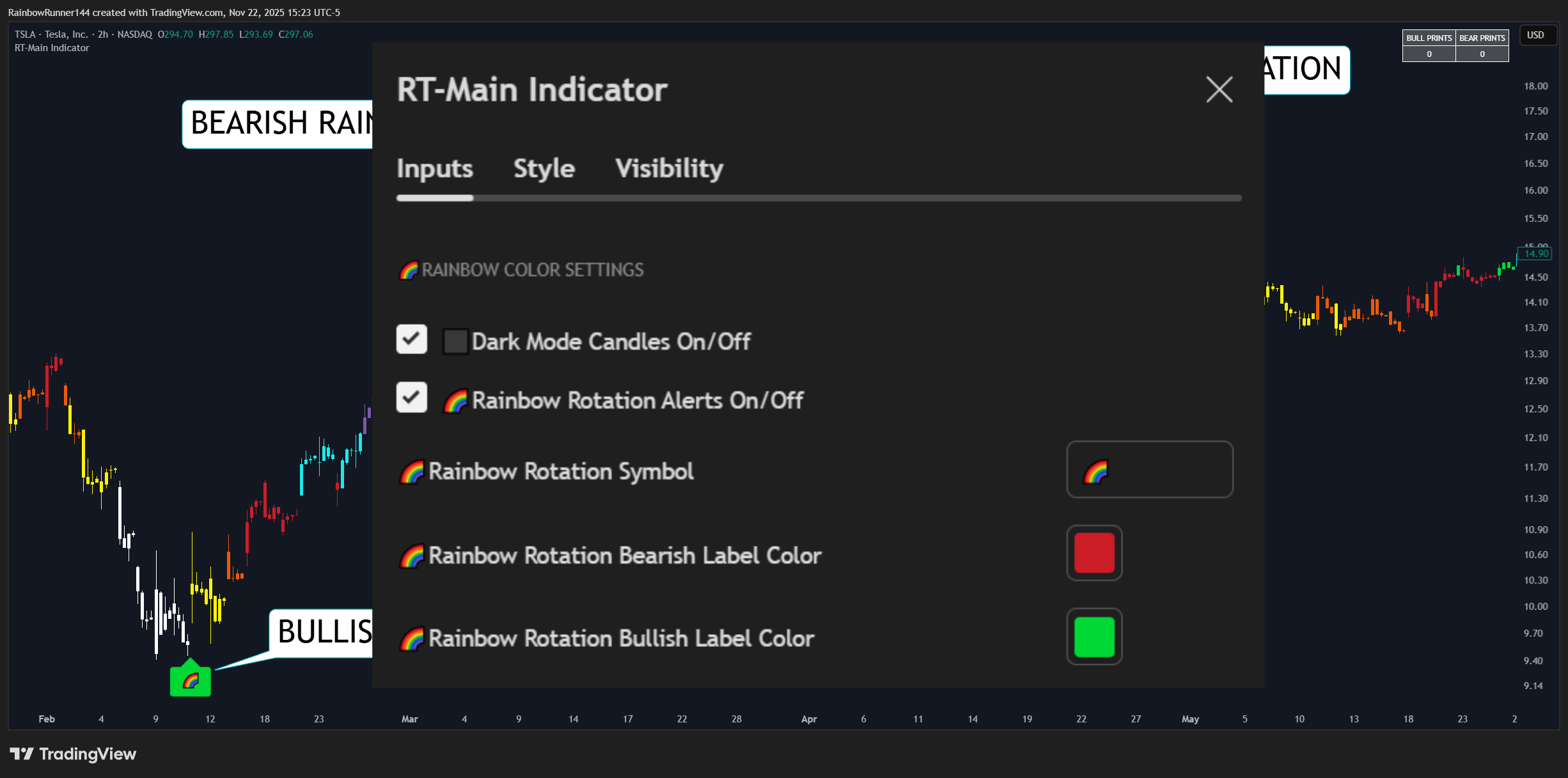 BATS:TSLA Chart Image by RainbowRunner144