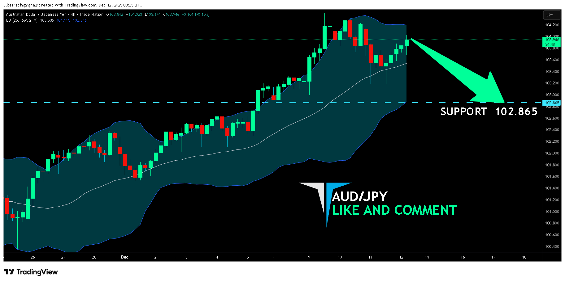 TRADENATION:AUDJPY Chart Image by EliteTradingSignals