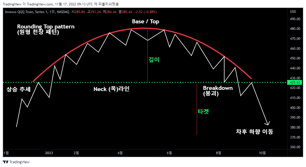 NASDAQ:QQQ Chart Image by TradingView