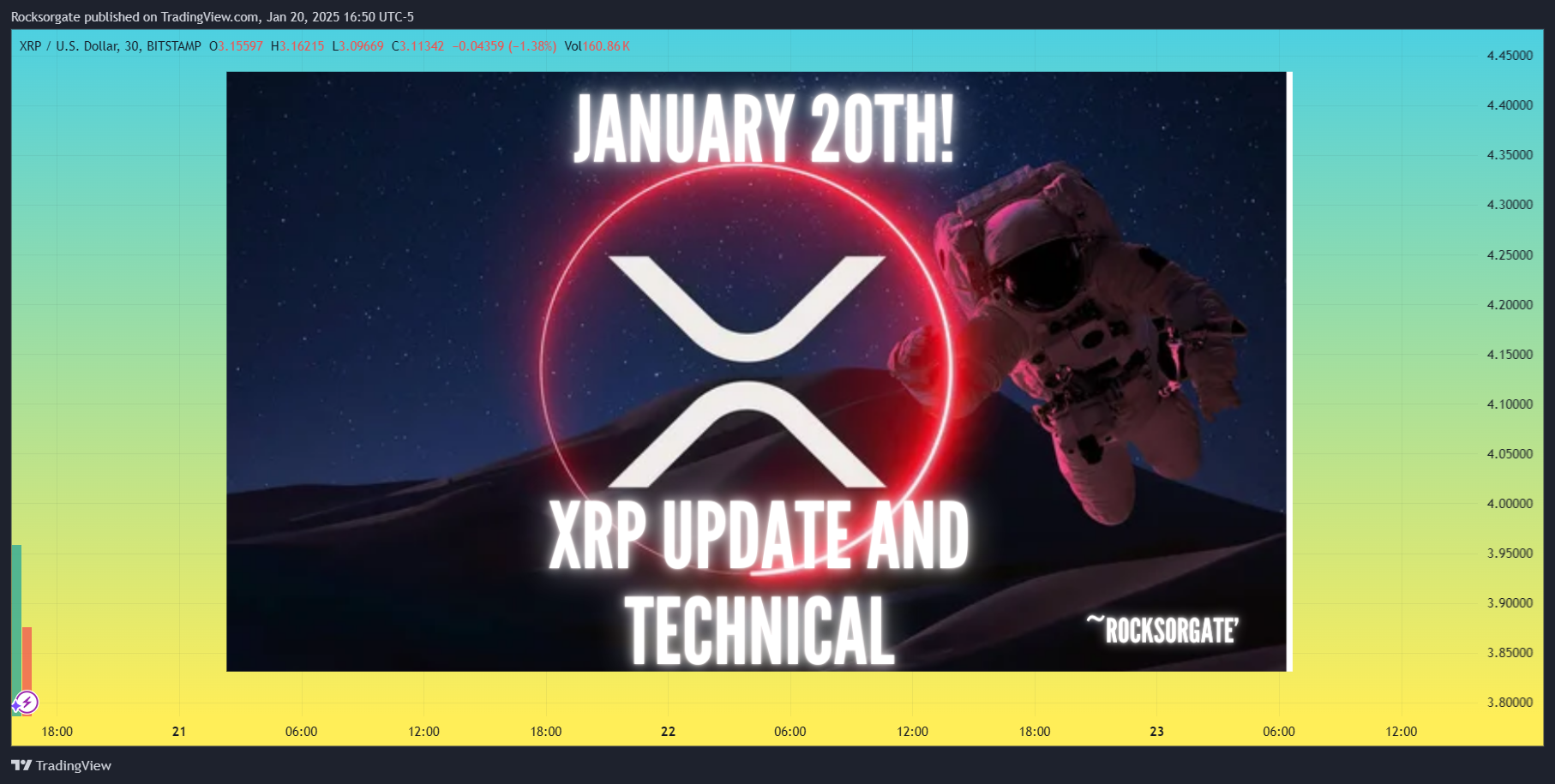 BITSTAMP:XRPUSD Chart Image by Rocksorgate