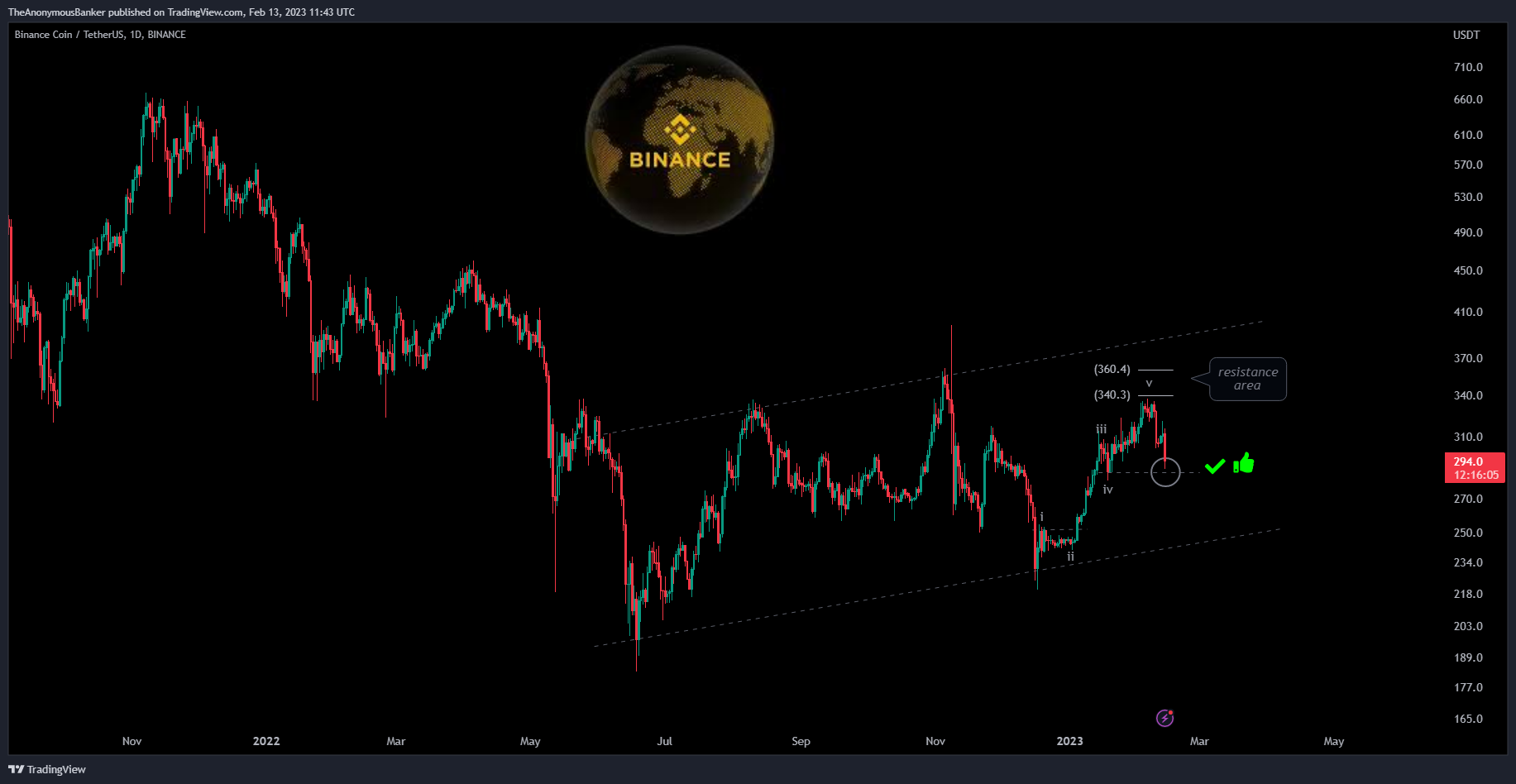 BINANCE:BNBUSDT Chart Image by TheAnonymousBanker