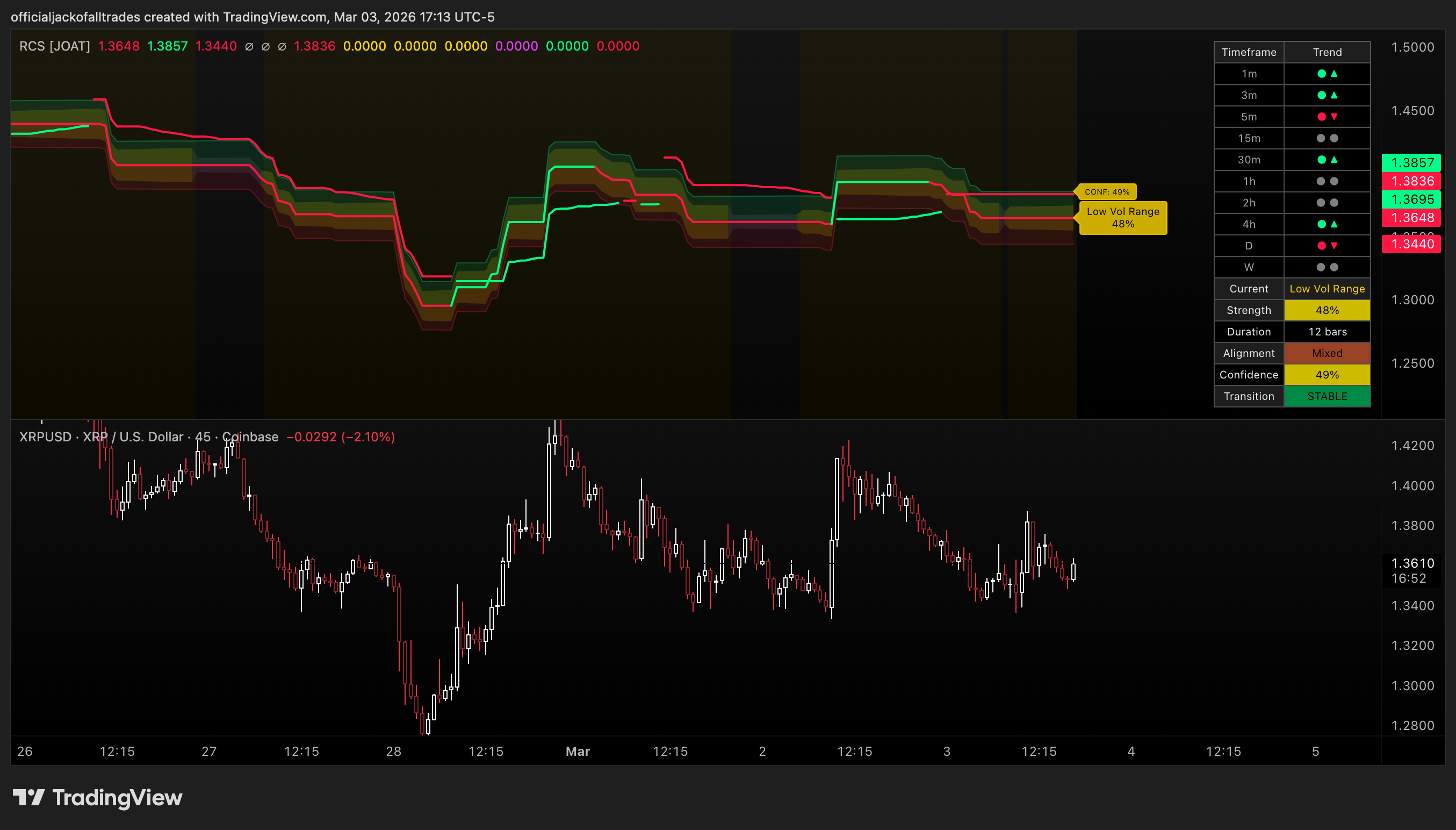 COINBASE:XRPUSD Chart Image by officialjackofalltrades