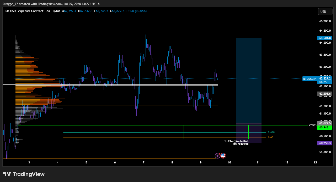 BYBIT:BTCUSD.P 图表图片 由 Swagge_77 提供