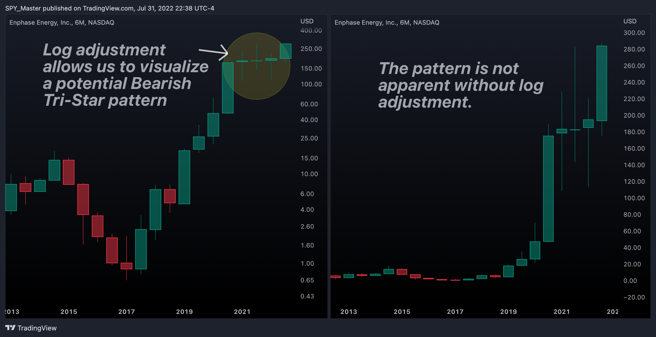 NASDAQ:ENPH Chart Image by SpyMasterTrades
