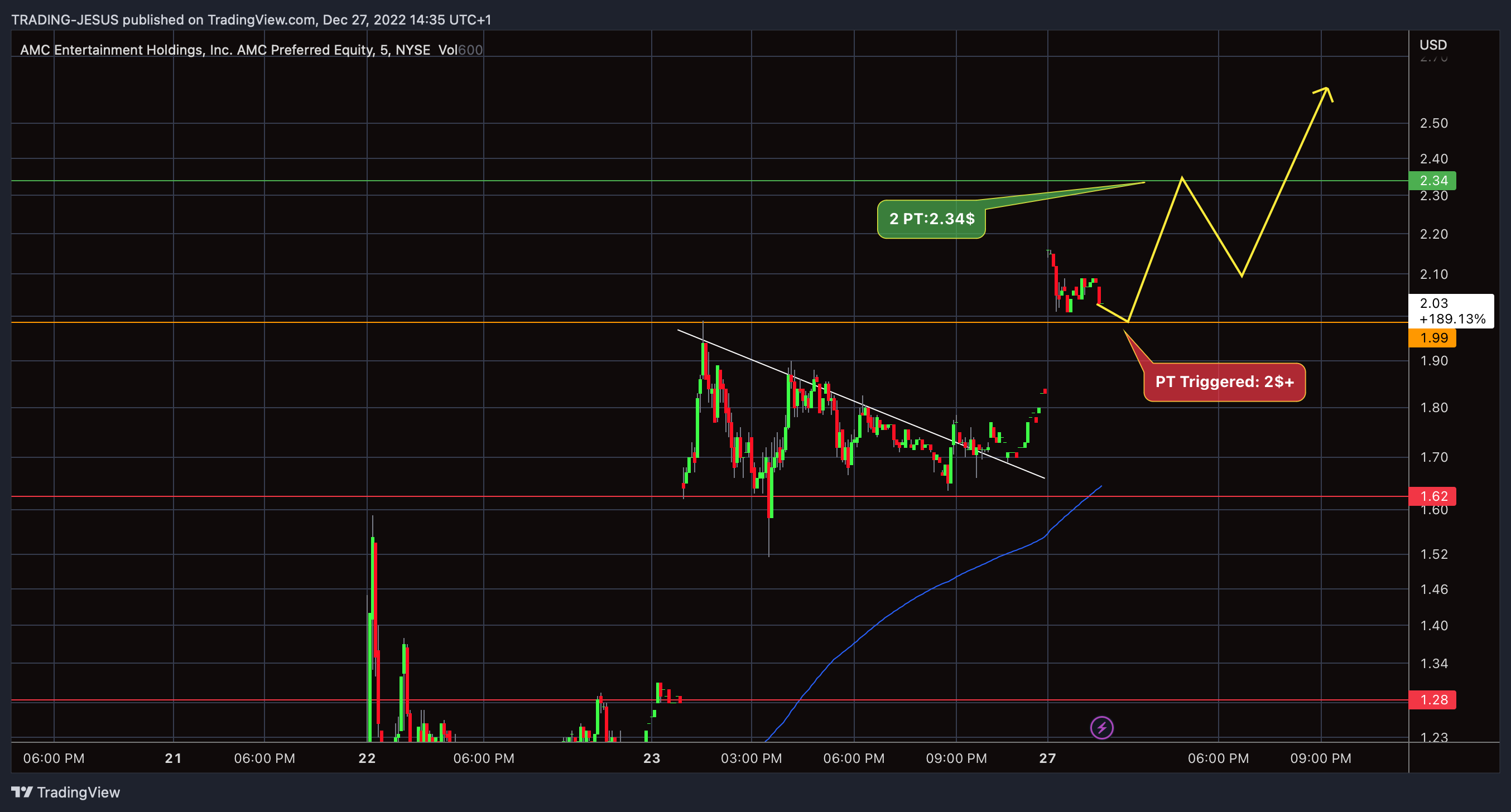 NYSE:APE Chart Image by TRADING-JESUS