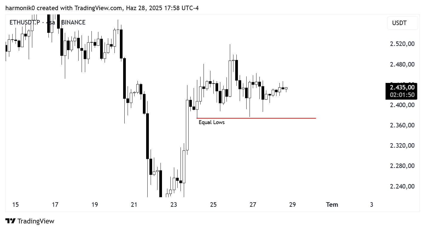 BINANCE:ETHUSDT.P Chart Image by harmonik0