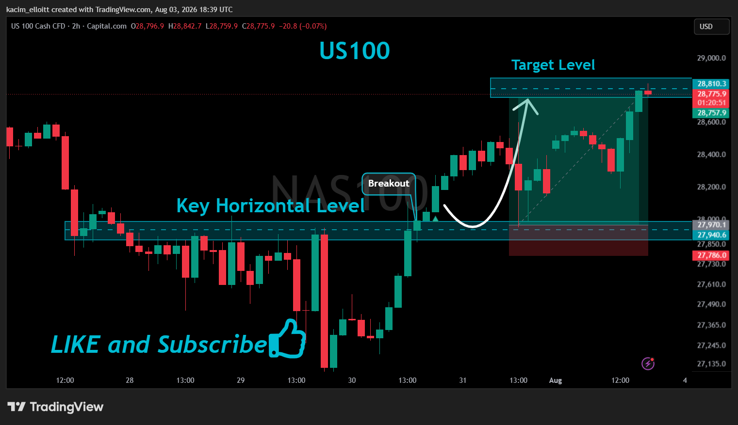 CAPITALCOM:NAS100 Chart Image by kacim_elloitt