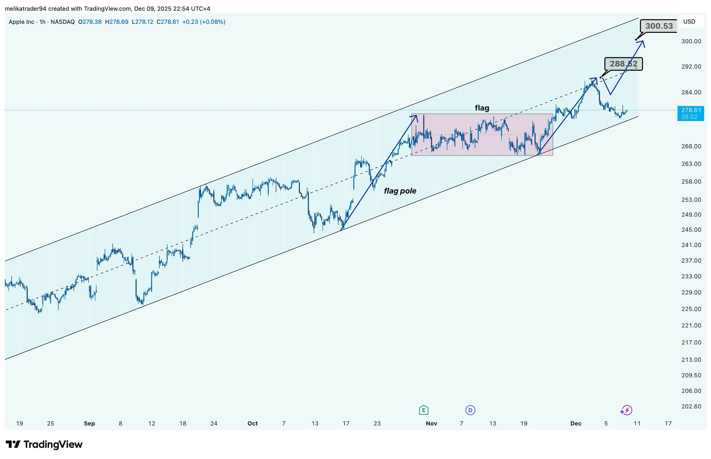 BATS:AAPL Chart Image by melikatrader94