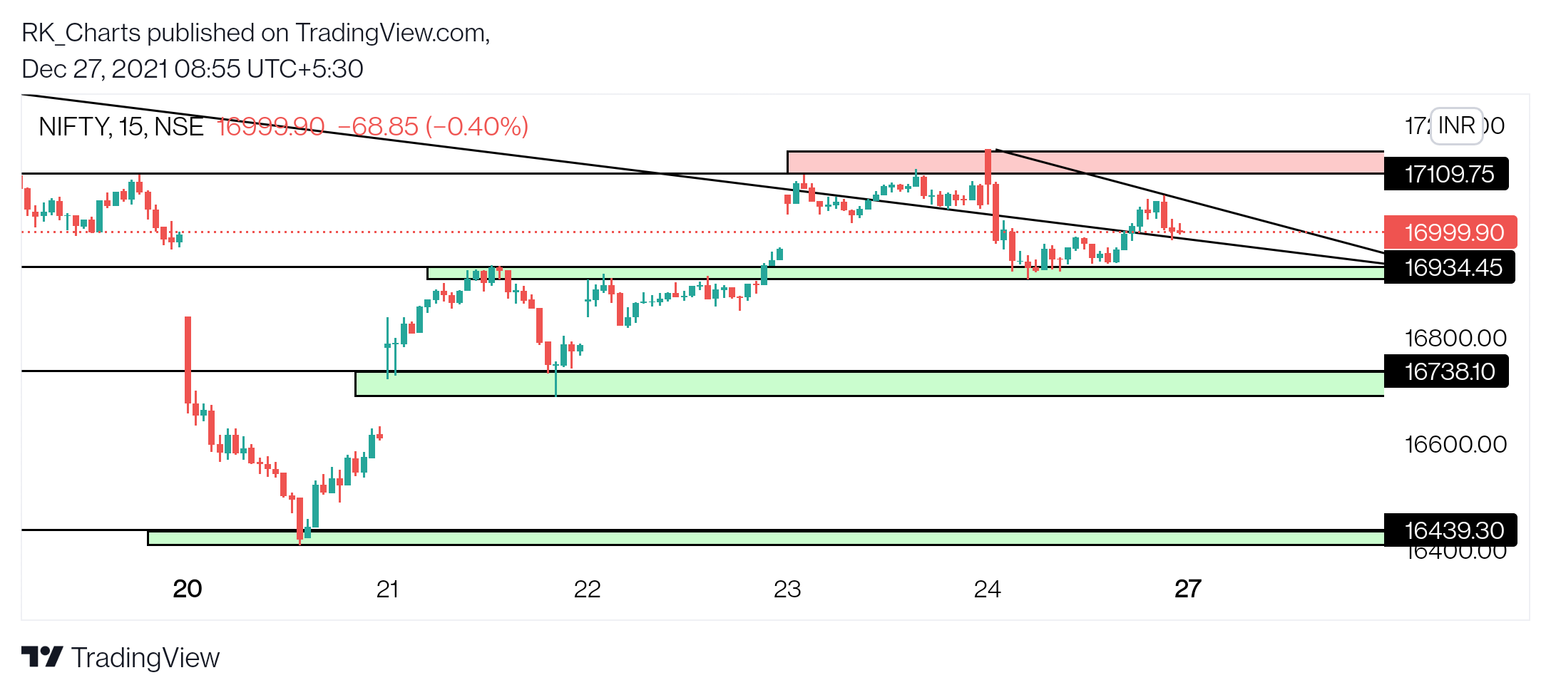 NSE:NIFTY Chartbild von RK_Chaarts