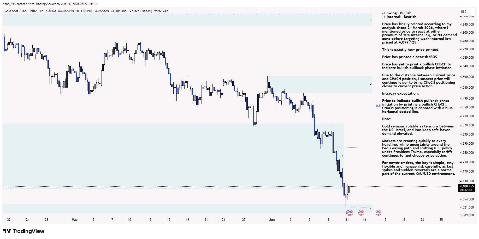 OANDA:XAUUSD Chart Image by Khan_YIK
