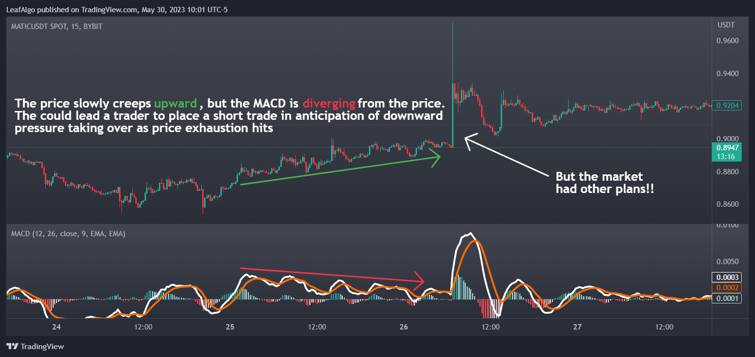 BYBIT:MATICUSDT Chart Image by LeafAlgo