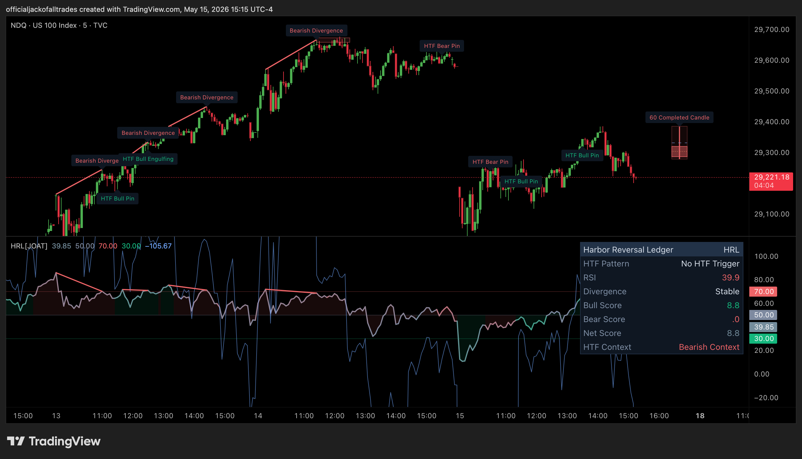 TVC:NDQ Chart Image by officialjackofalltrades