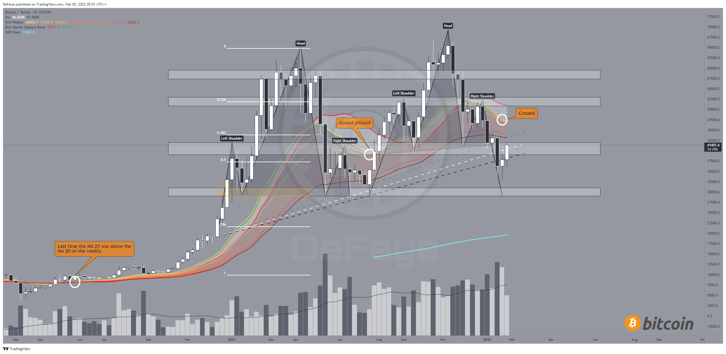 KUCOIN:BTCUSDT Chart Image by BitcoinEasyIO