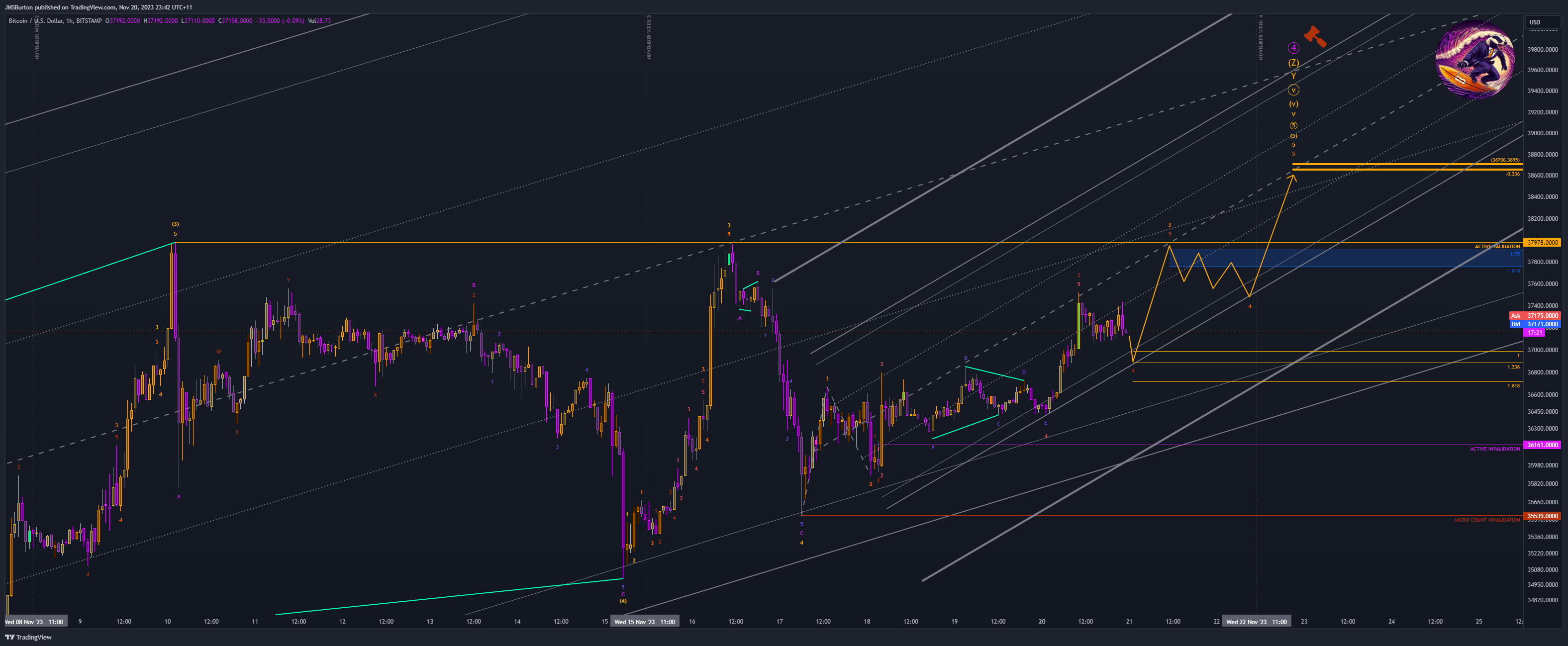 BITSTAMP:BTCUSD Chart Image by JMSBurton